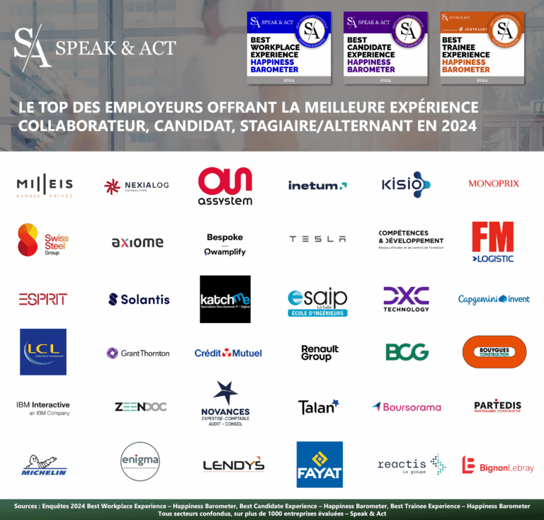 Il s'agit du classement Speak & Act Institute 2025 des entreprises où il fait bon de faire son stage
